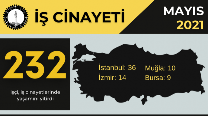 İSİG: 8 yılda en az 513 çocuk çalışırken yaşamını yitirdi
