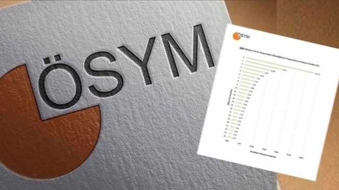 ÖSYM, bilgilendirme tablosunda işlem hatası yaptı